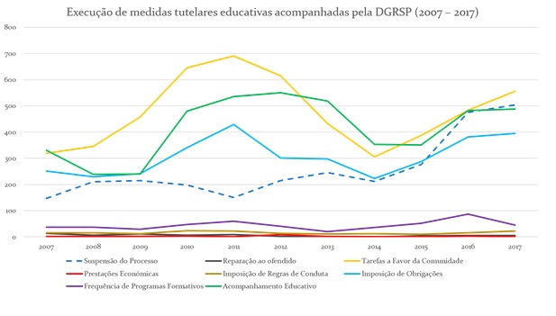 gráfico-jj